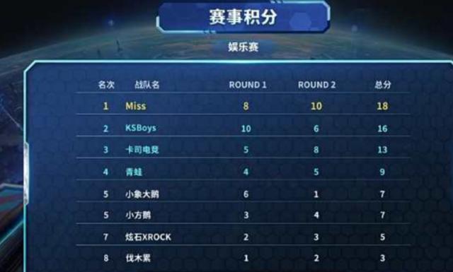 和未来潜力 和未来潜力